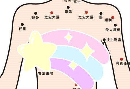 奶头有痣|【奶頭上有痣】乳房上有痣千萬要留意！解密不同位置。